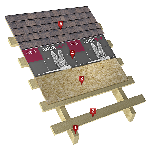 roof.kg